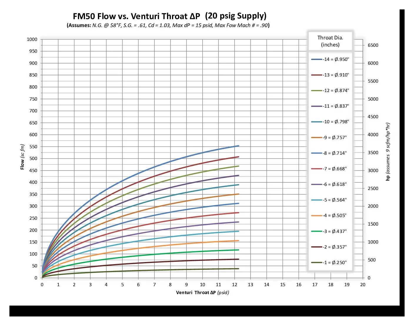 FM50 - Flow Meter