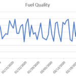 Fuel Quality